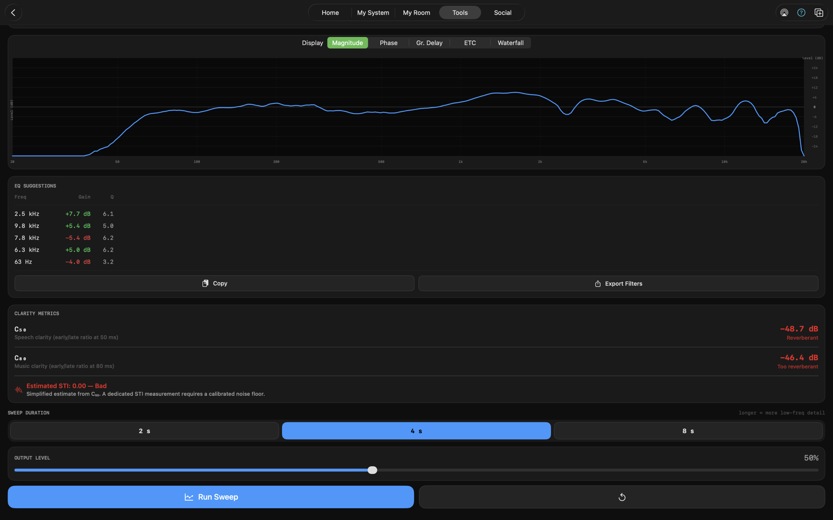 Frequency Response and PEQ